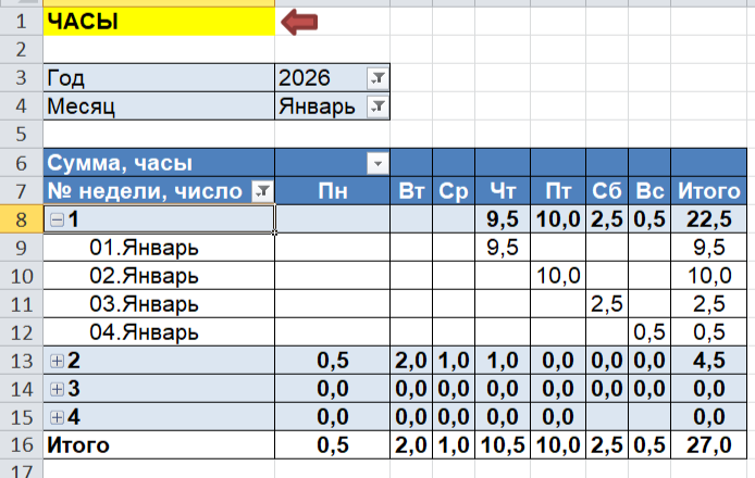 Учет отработанных часов в Эксель Программа для учета отработанных часов в Эксель (EXCEL)