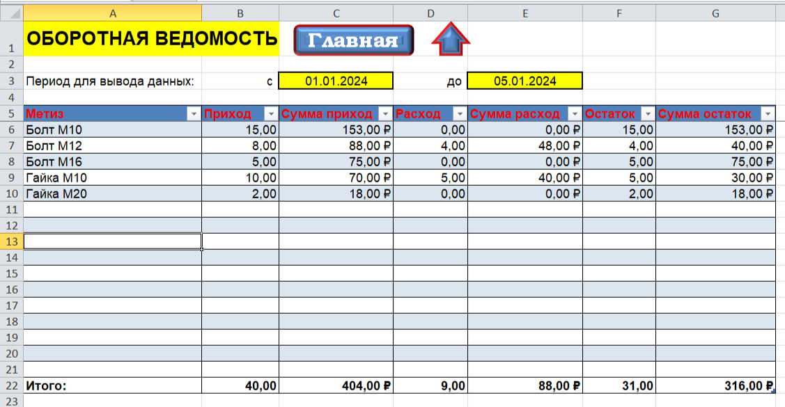 Бесплатная программа с оборотом товаров в Эксель (Excel)