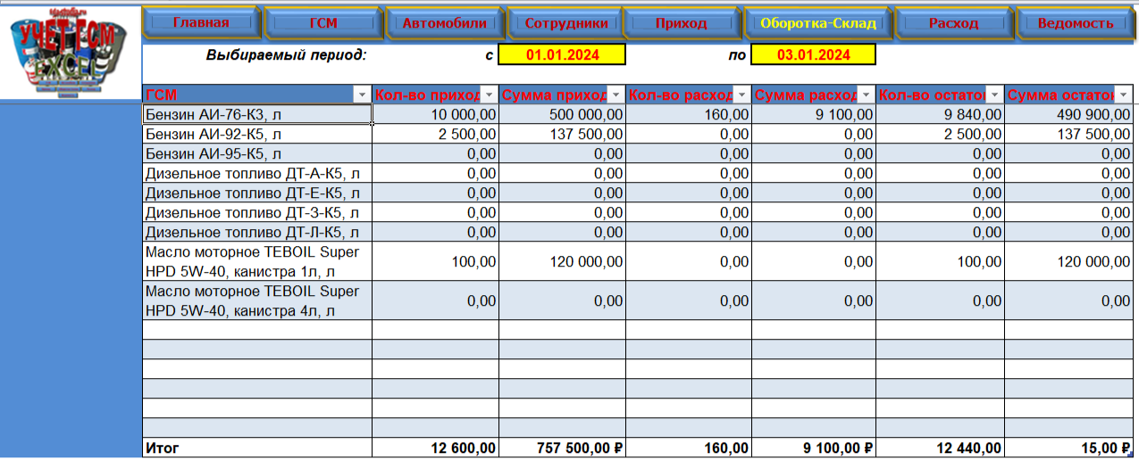 Оборотная ведомость ГСМ в Excel