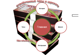 Расчет зарплаты в Эксель (EXCEL) по часам